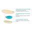 ORTMANN 3398-007 Пелоты метатарзальные каплевидные ORTMANN Мета (Meta)