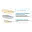 ORTMANN 3250-007 Пелоты продольного свода ORTMANN Арк (Arc)