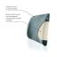 TRELAX 3576-001 Подушка ортопедическая под спину TRELAX Спектра (Spectra) П04